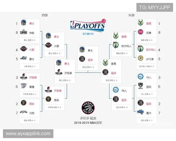 总决赛nba时间安排一般是如何确定的，对赛程有何影响